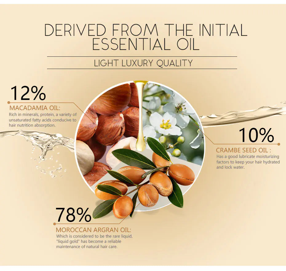 Moroccan Oil LAKAU